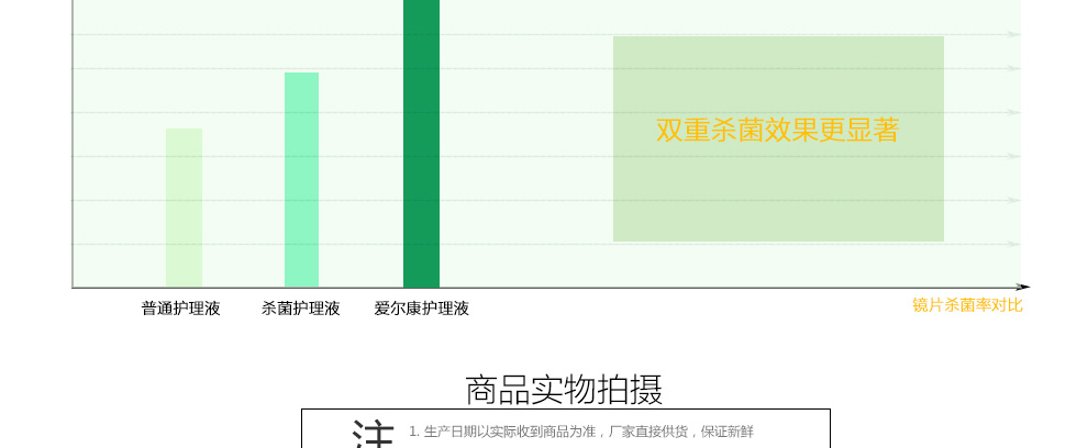 爱尔康傲滴护理液355mlx2+乐明60ml_13.jpg